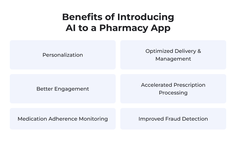 Advantages of AI in Pharmacy Apps